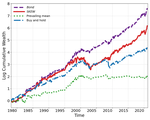 Information Transmission from Corporate Bonds to the Aggregate Stock Market