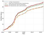 Risk Momentum: A New Class of Price Patterns