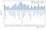 On the Nature of Size Effect: Biased Beliefs Behind Bad News Drift